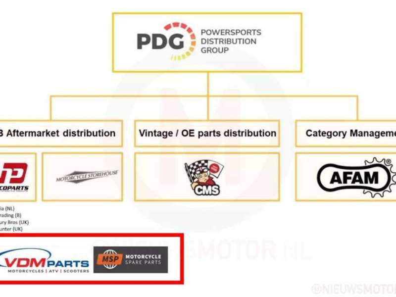 Overname VDM en MSP alsnog rond na wisseling management PDG