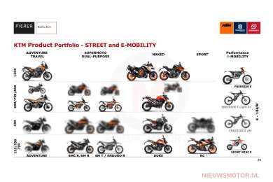 Pierer 2020: KTM 490-modellen, Husqvarna 501 en GasGas Street range onderweg