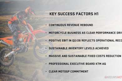 Bajaj – KTM: stijgende lijn in eerste helft 2026 doorgetrokken