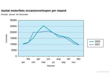 Occasionmarkt 2021 sluit af in de min