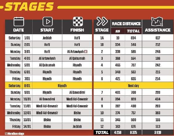 Route Dakar 202202